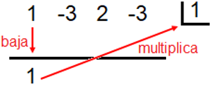 División sintética - 4