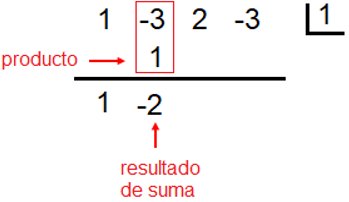 División sintética - 5