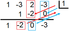 División sintética - 6