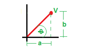 Dirección y magnitud de un vector