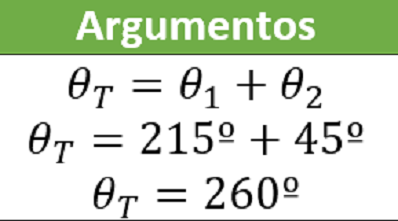 Multiplicación y división de números complejos en forma polar