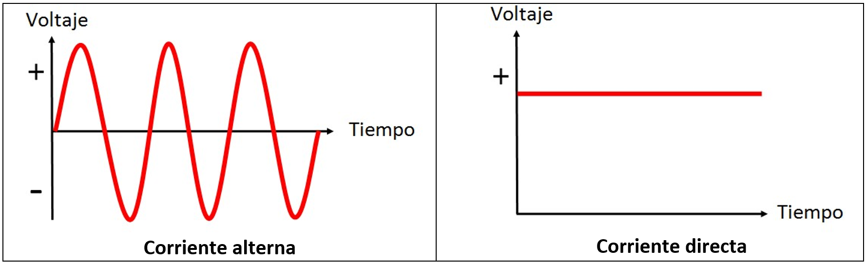 Conceptos básicos de circuitos eléctricos - 4