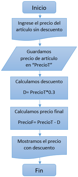 Metodología de la programación - 1
