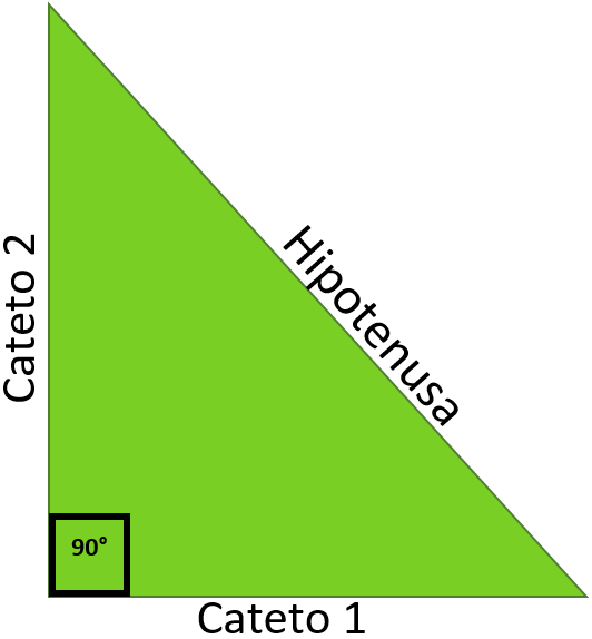 Ejercicio – Programa calculador de hipotenusa  - 1