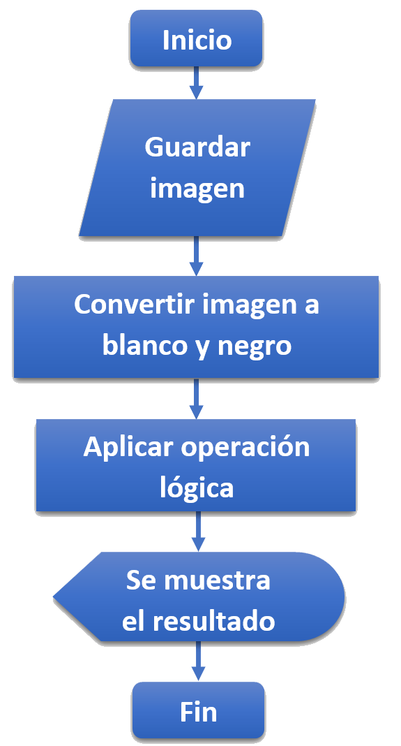 Operaciones lógicas con imágenes - 3