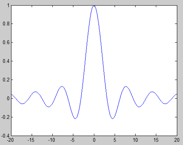 Introducción a MATLAB para el procesamiento de imágenes - Parte 2 - 1