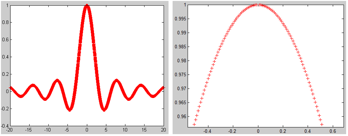 Introducción a MATLAB para el procesamiento de imágenes - Parte 2 - 2