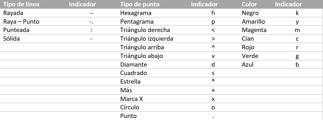 Introducción a MATLAB para el procesamiento de imágenes - Parte 2 - 3