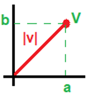 Dirección y magnitud de un vector - 2