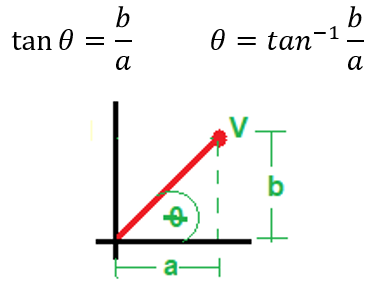 Dirección y magnitud de un vector - 3