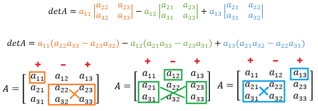 Método de la primera línea - Determinante de una matriz
 - 2