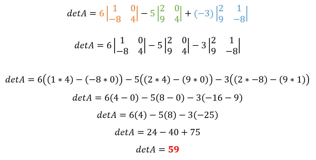 Método de la primera línea - Determinante de una matriz
 - 4