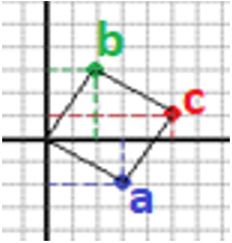 Sumas y restas en el plano - Ley del paralelogramo - 3