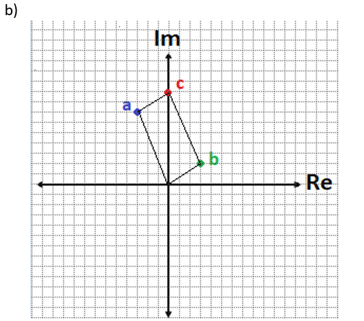 Sumas y restas en el plano - Ley del paralelogramo - 6