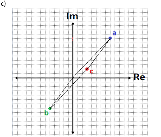 Sumas y restas en el plano - Ley del paralelogramo - 7