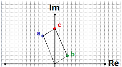 Sumas y restas en el plano - Ley del paralelogramo