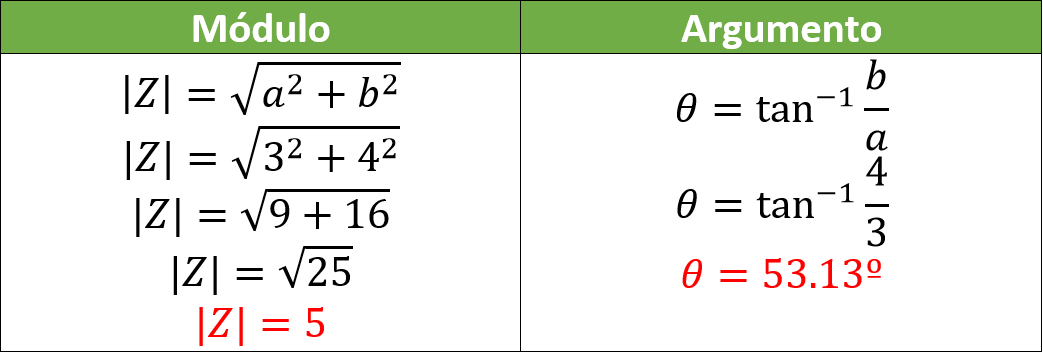 Representación polar y trigonométrica de números complejos - 13