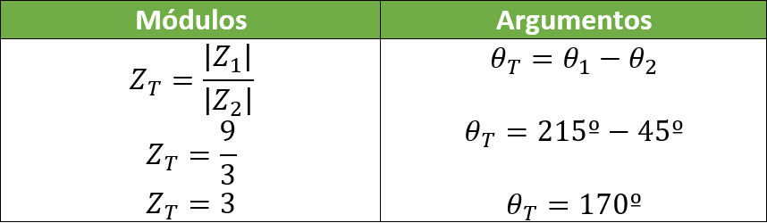 Multiplicación y división de números complejos en forma polar - 7