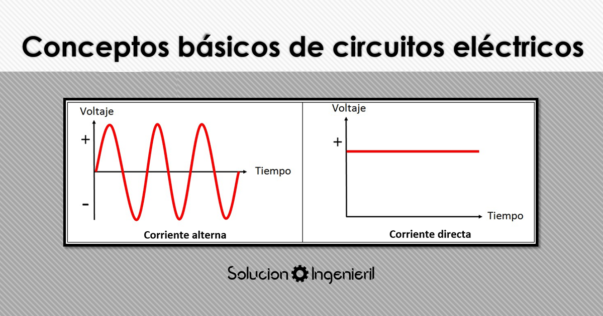 Conceptos básicos de circuitos eléctricos - Circuitos - Solución ingenieril