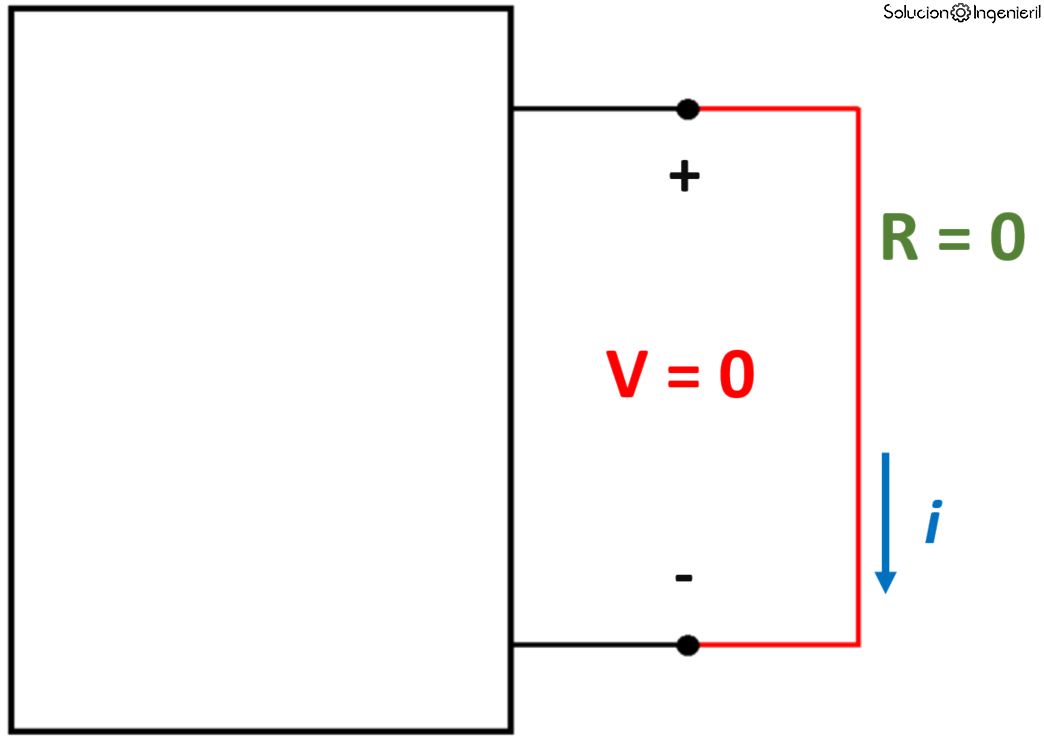 Corto circuito y circuito abierto - 2